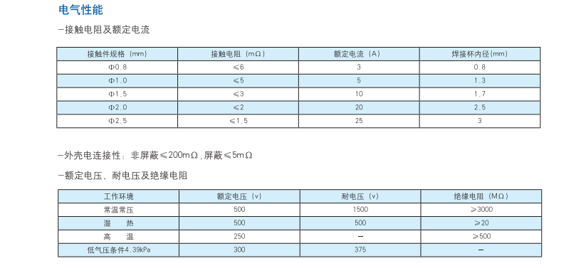 圓形電連接器生產(chǎn)廠(chǎng)家.png