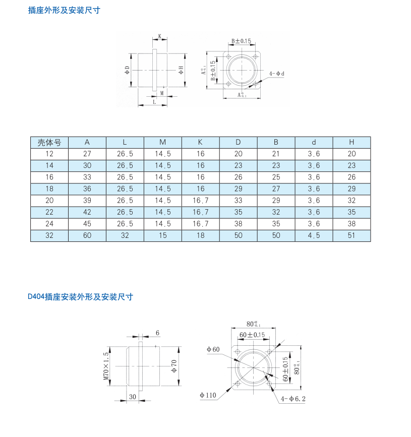 圓形電連接器生產廠家.png