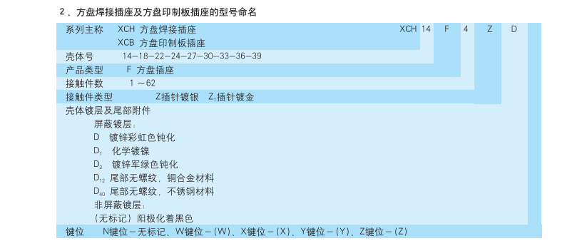 方盤(pán)印制板插座生產(chǎn)廠(chǎng)家.png