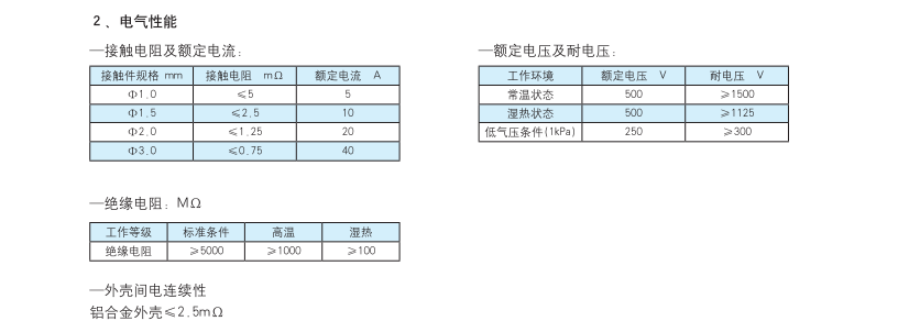 焊接船用電連接器性能.png