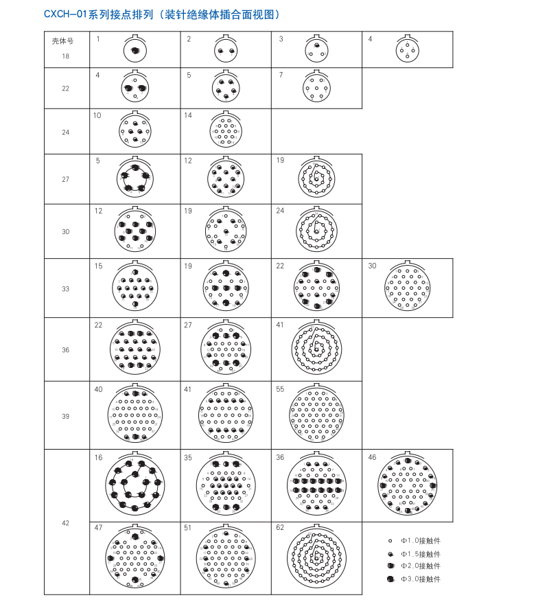 CXCH-01系列接點排列（裝針絕緣體插合面試圖）.png