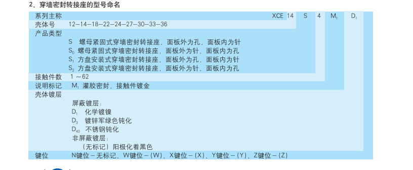 穿墻密封轉(zhuǎn)接座生產(chǎn)廠(chǎng)家.png