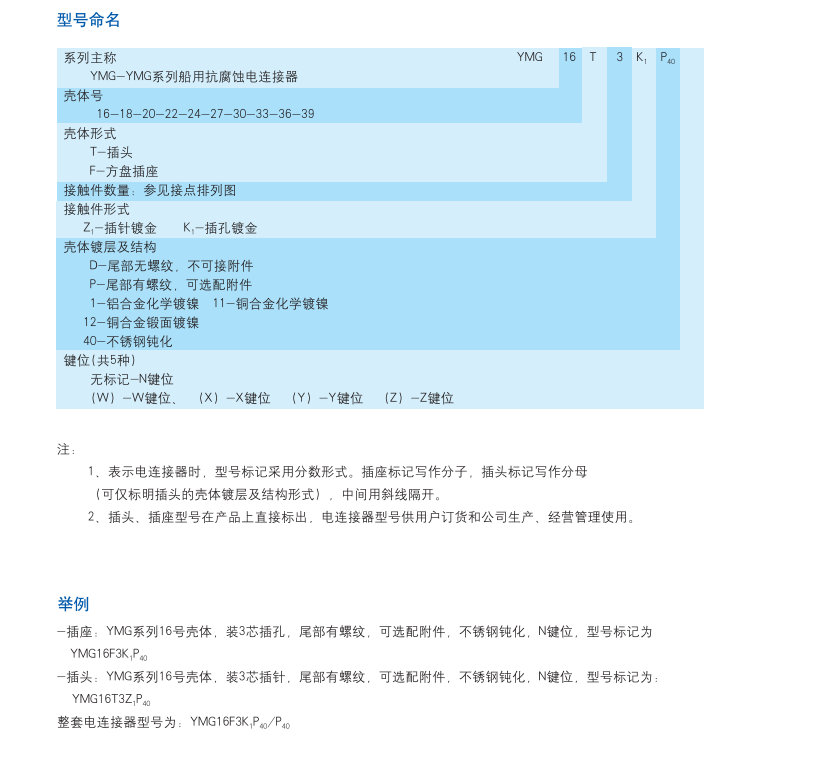 圓形電連接器生產(chǎn)廠(chǎng)家.png